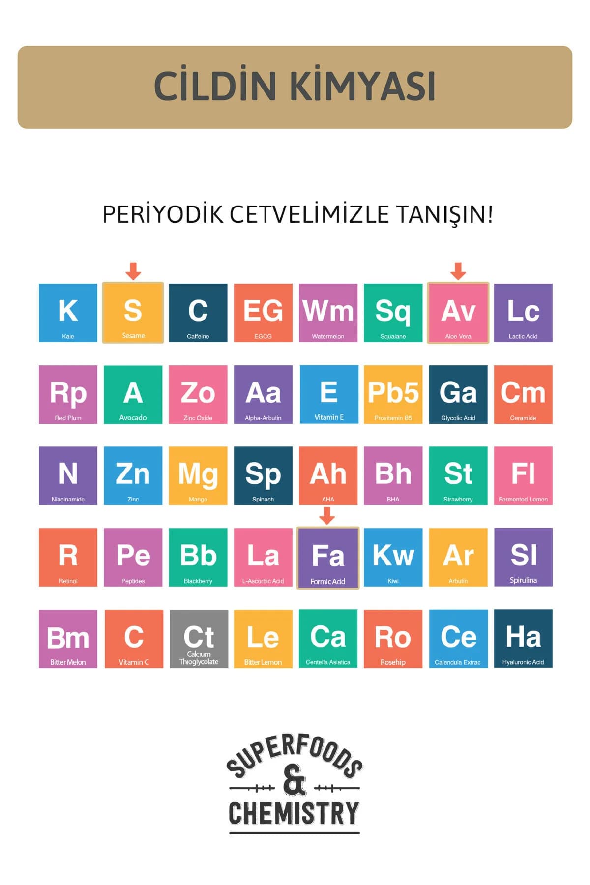 Karınca Yumurtası Yağlı Tüy Azaltıcı Ve Tüy Serum 30ml %0.5 Formic Acid %10 Aloe Vera