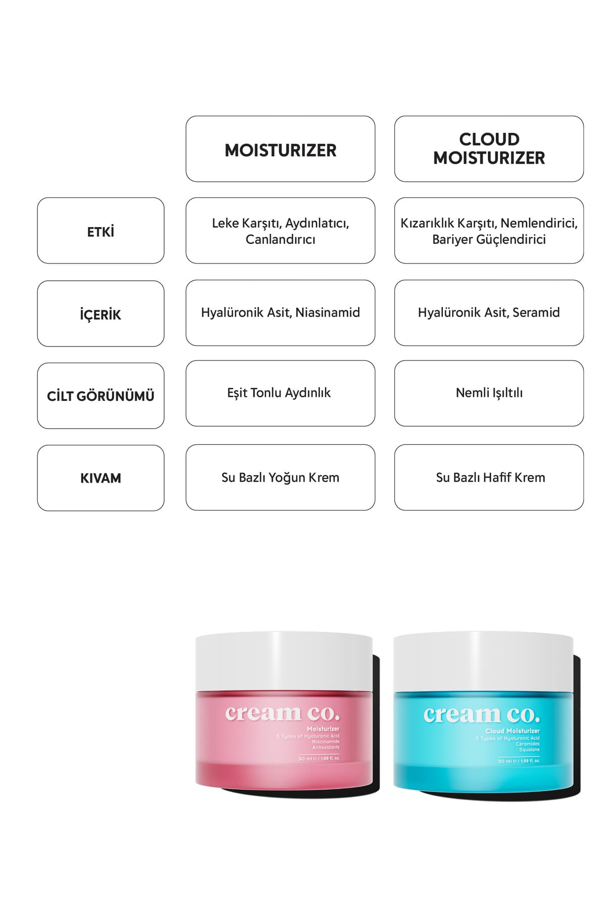 Su Bazlı Moisturizer Nemlendirici Aydınlatıcı Yüz Kremi | Hyaluronik Asit | 50 ML | Tüm Cilt Tipleri