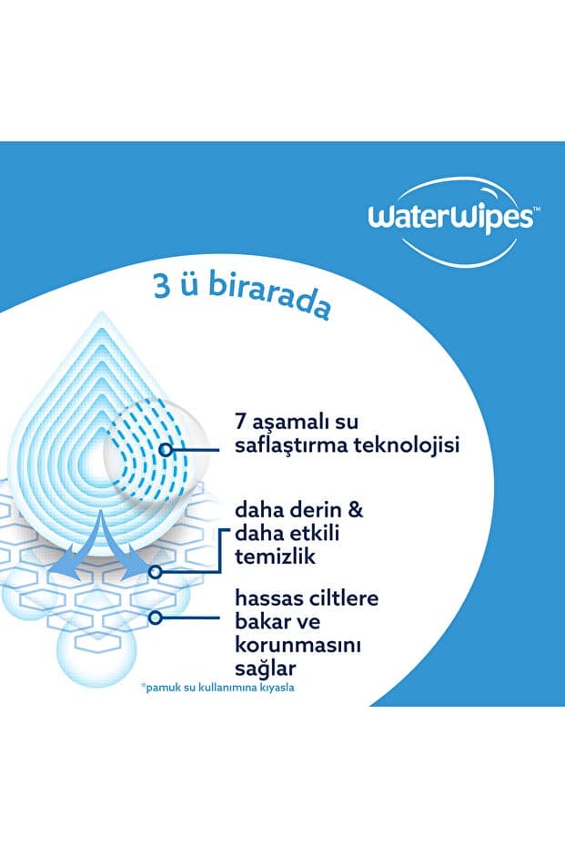 Doğal Bio Yenidoğan Islak Mendil 12×60 Adet (720 Yaprak)