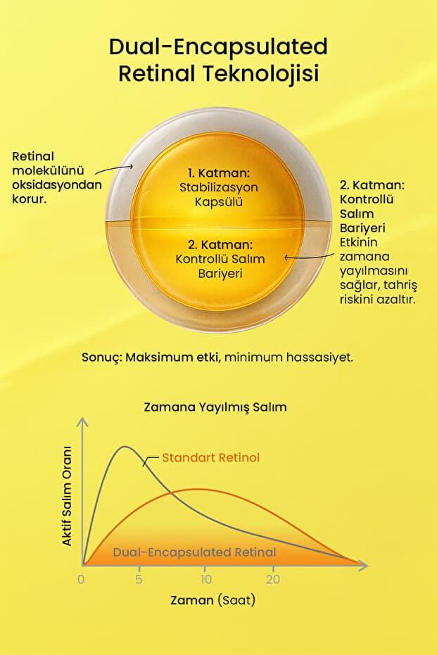 RESETIFY Retinal (%0,1) Shot Corrector Booster Krem 20 ML